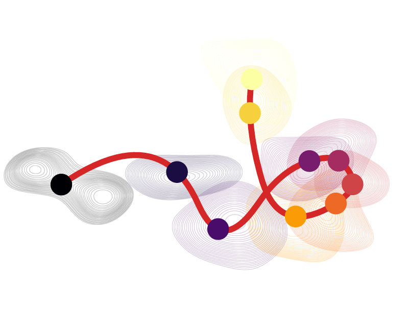Ellenberg Group / looptrace · GitLab